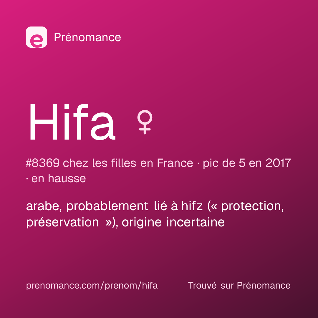 Carte de partage du prénom Hifa