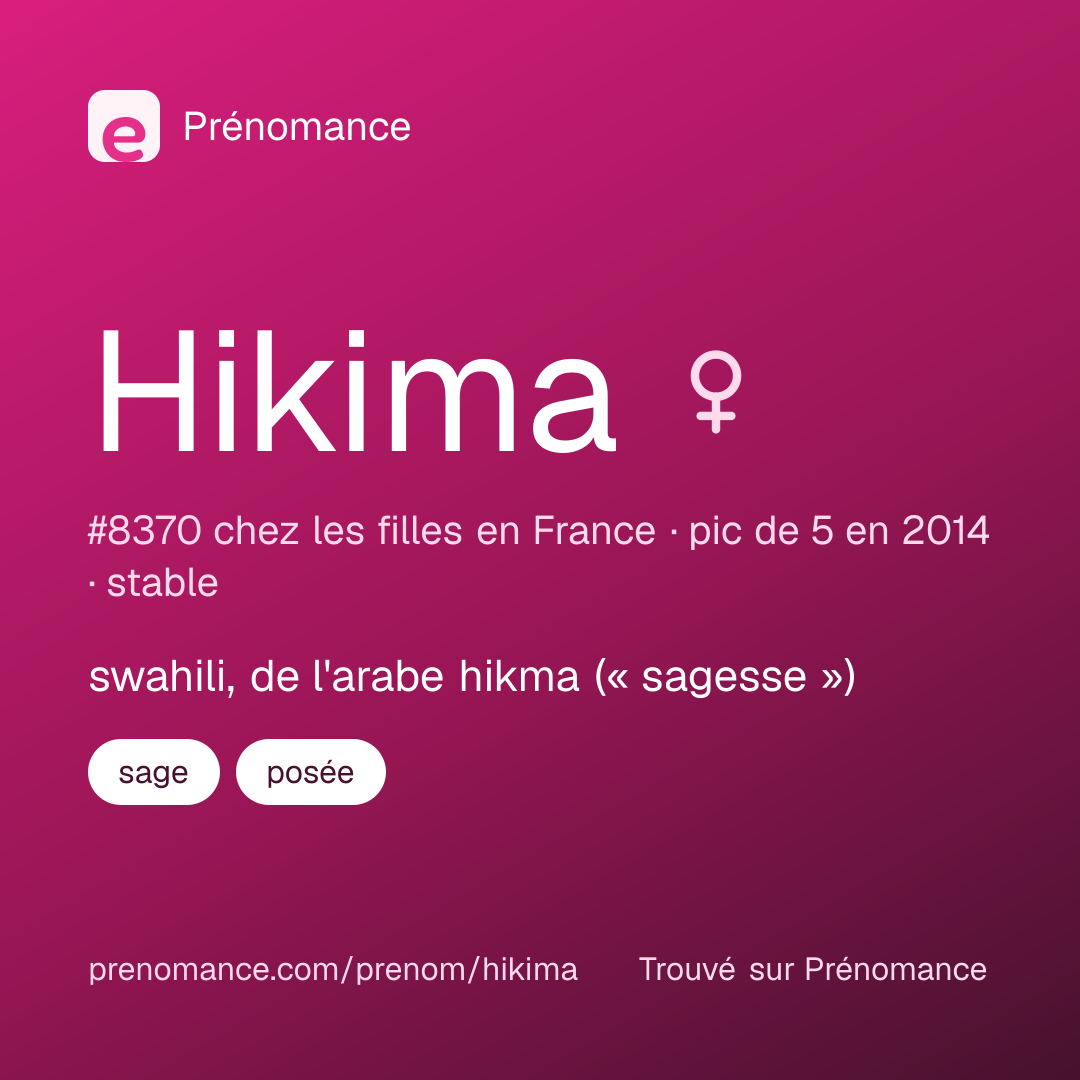 Carte de partage du prénom Hikima