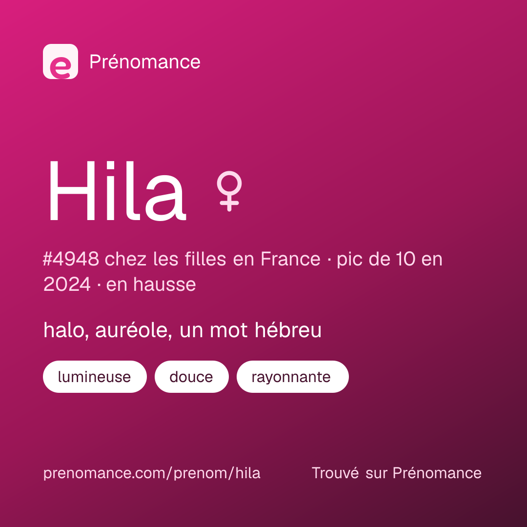 Carte de partage du prénom Hila