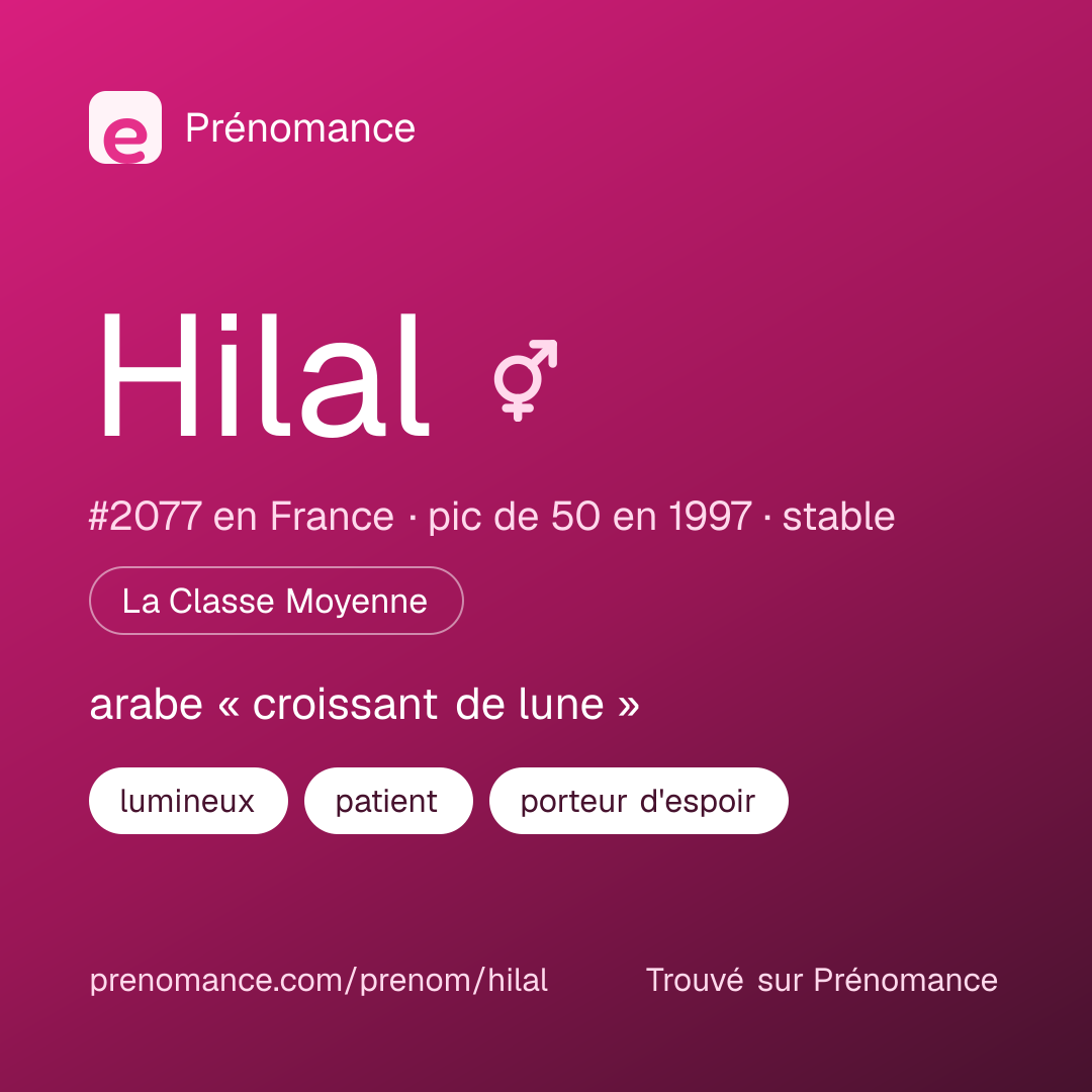 Carte de partage du prénom Hilal
