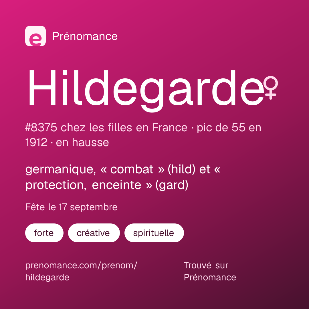 Carte de partage du prénom Hildegarde