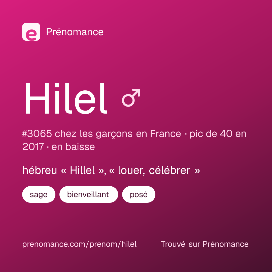 Carte de partage du prénom Hilel