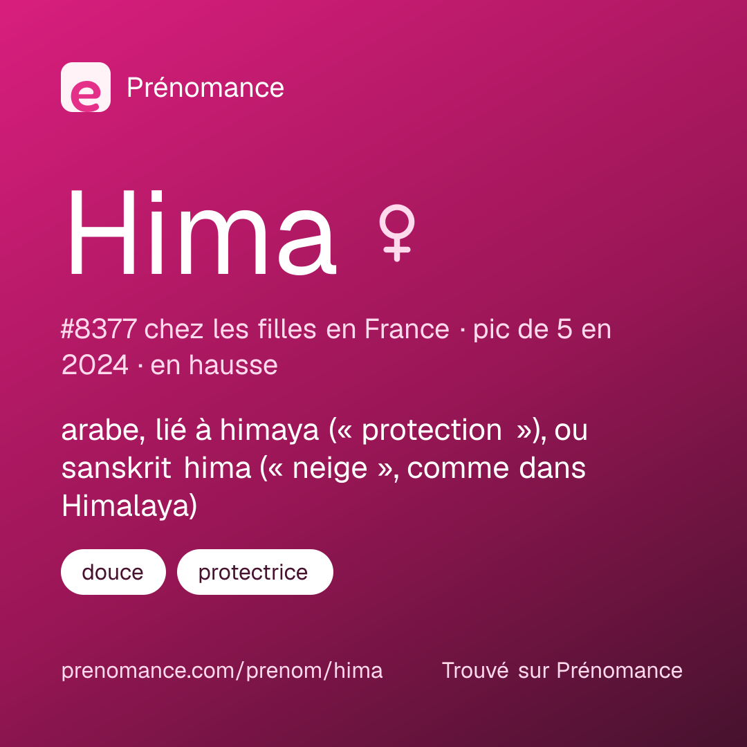 Carte de partage du prénom Hima