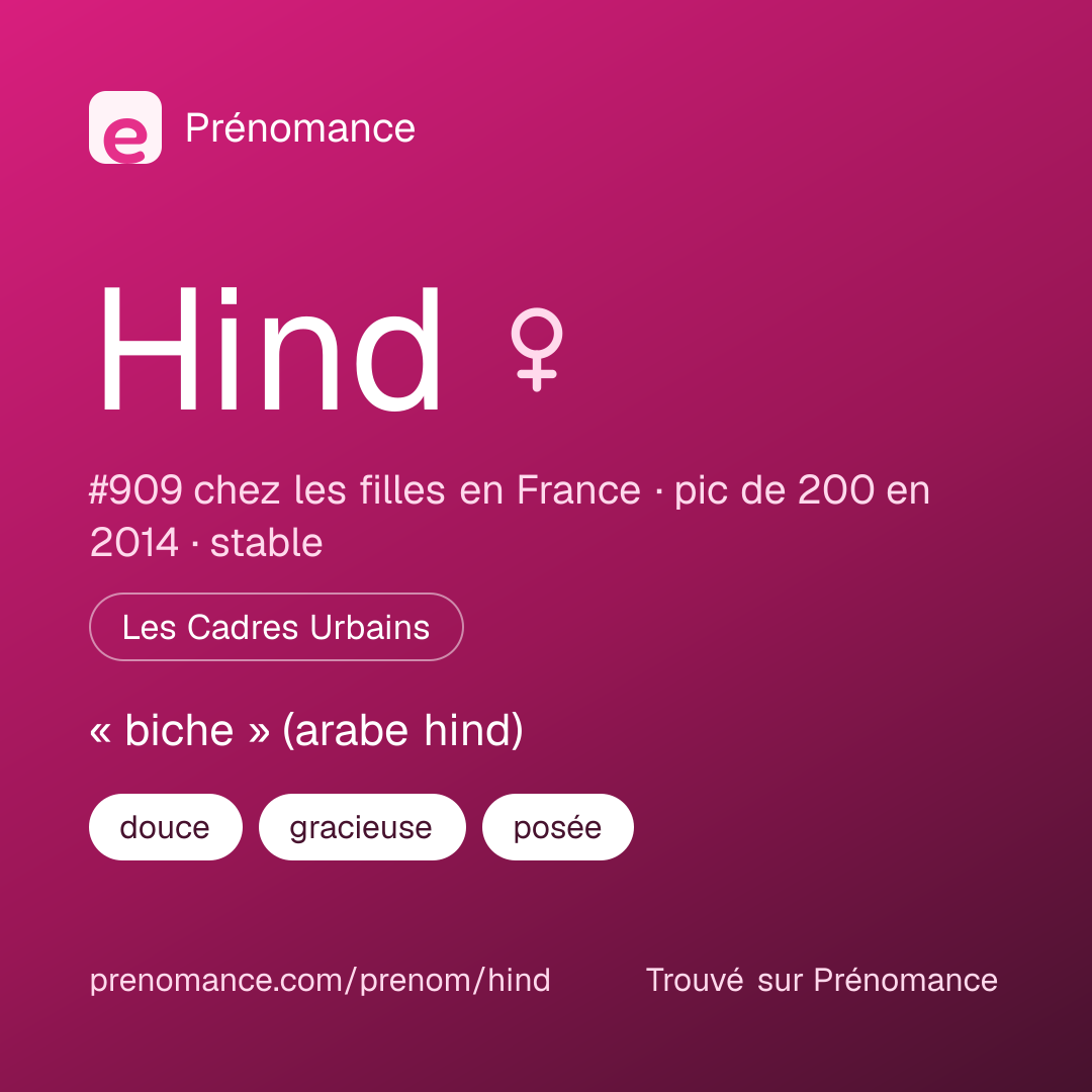 Carte de partage du prénom Hind