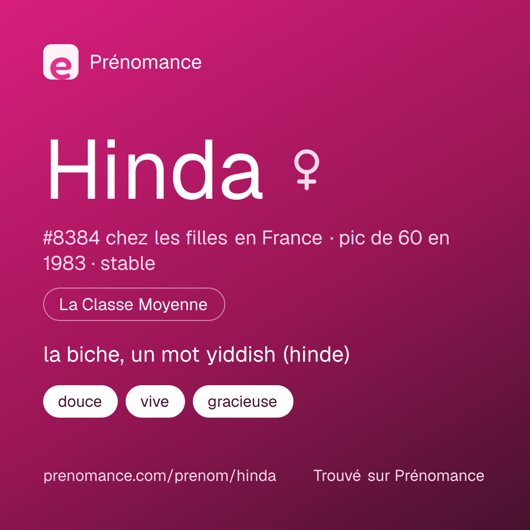 Carte de partage du prénom Hinda