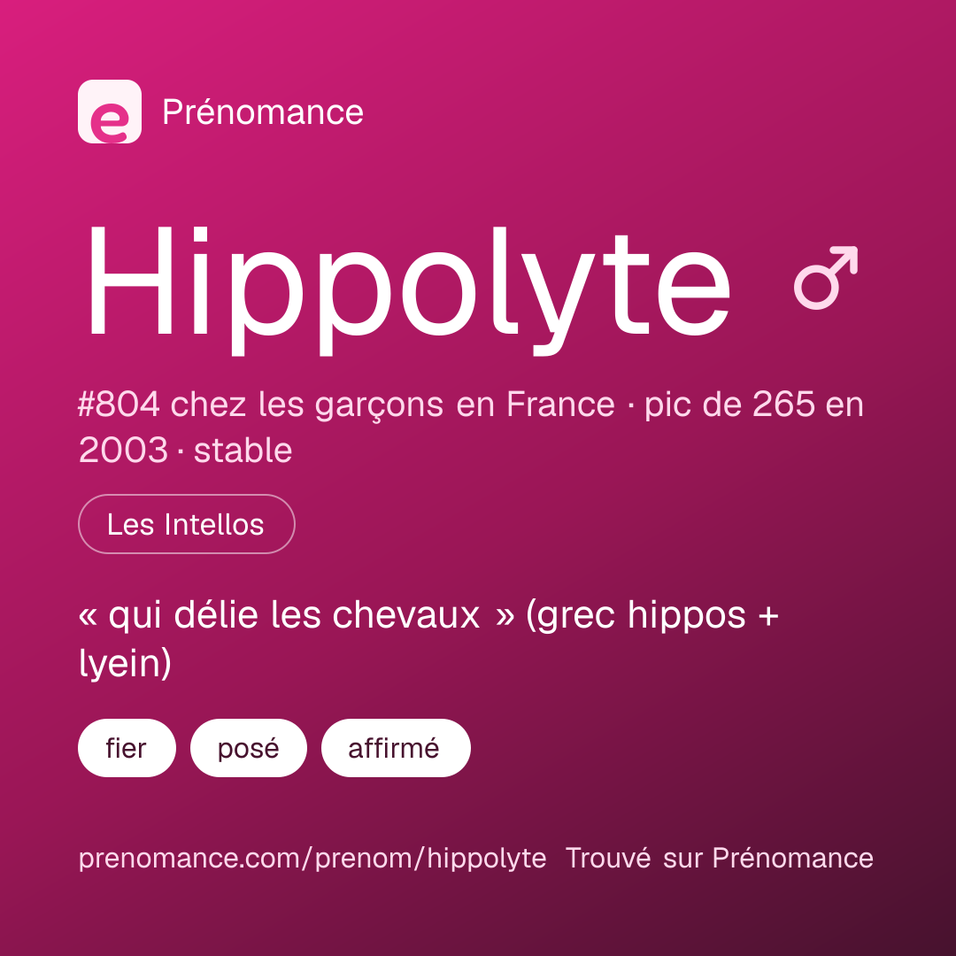 Carte de partage du prénom Hippolyte