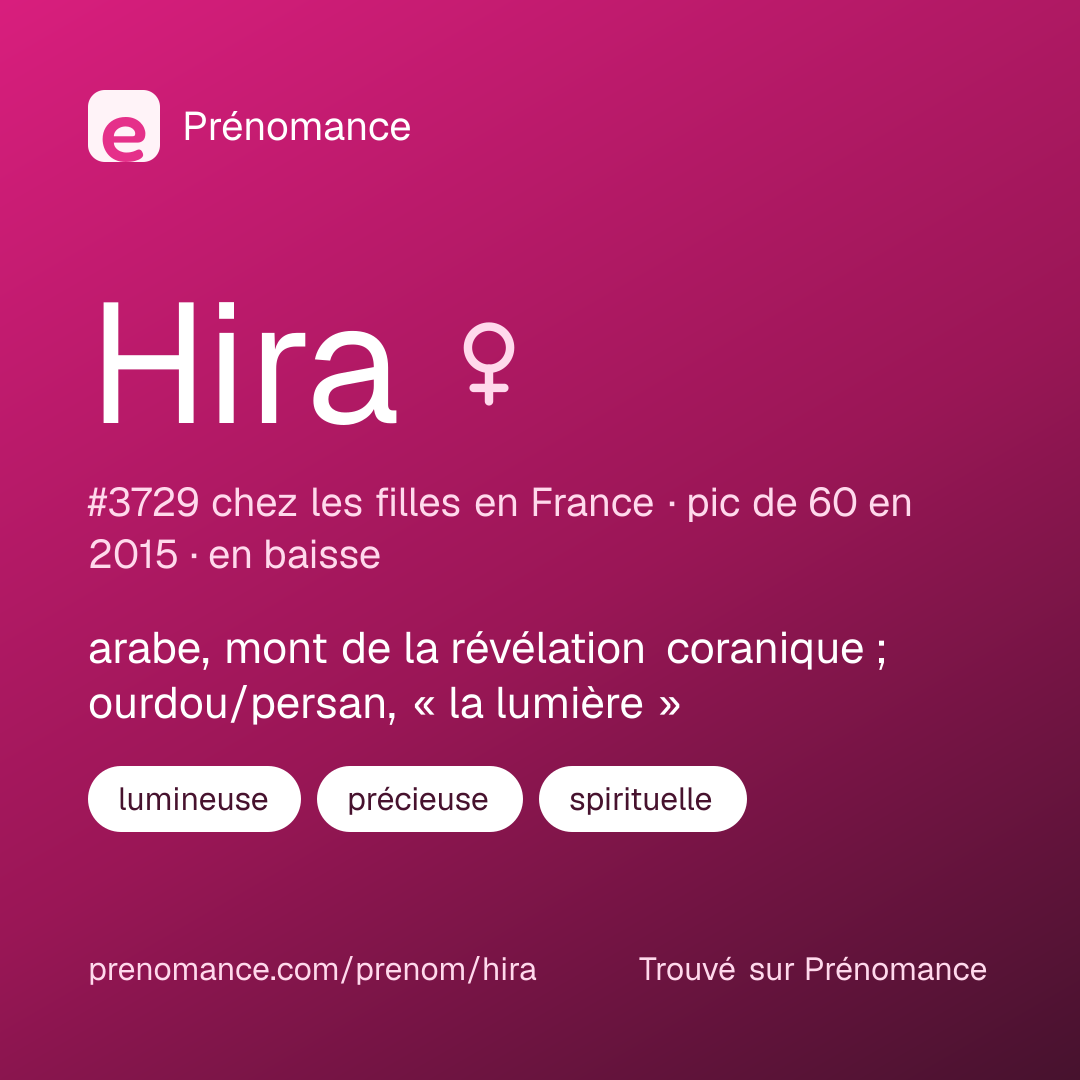 Carte de partage du prénom Hira
