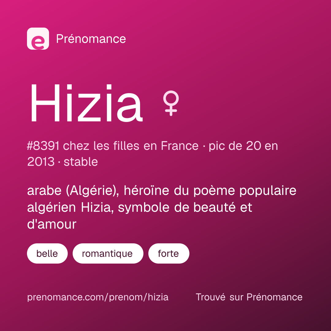 Carte de partage du prénom Hizia