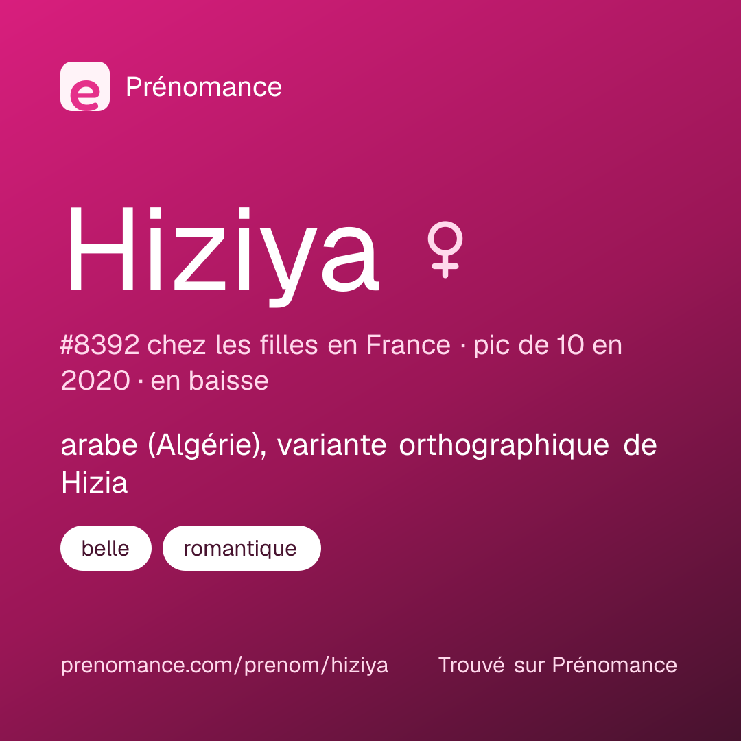 Carte de partage du prénom Hiziya
