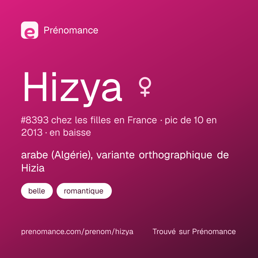 Carte de partage du prénom Hizya