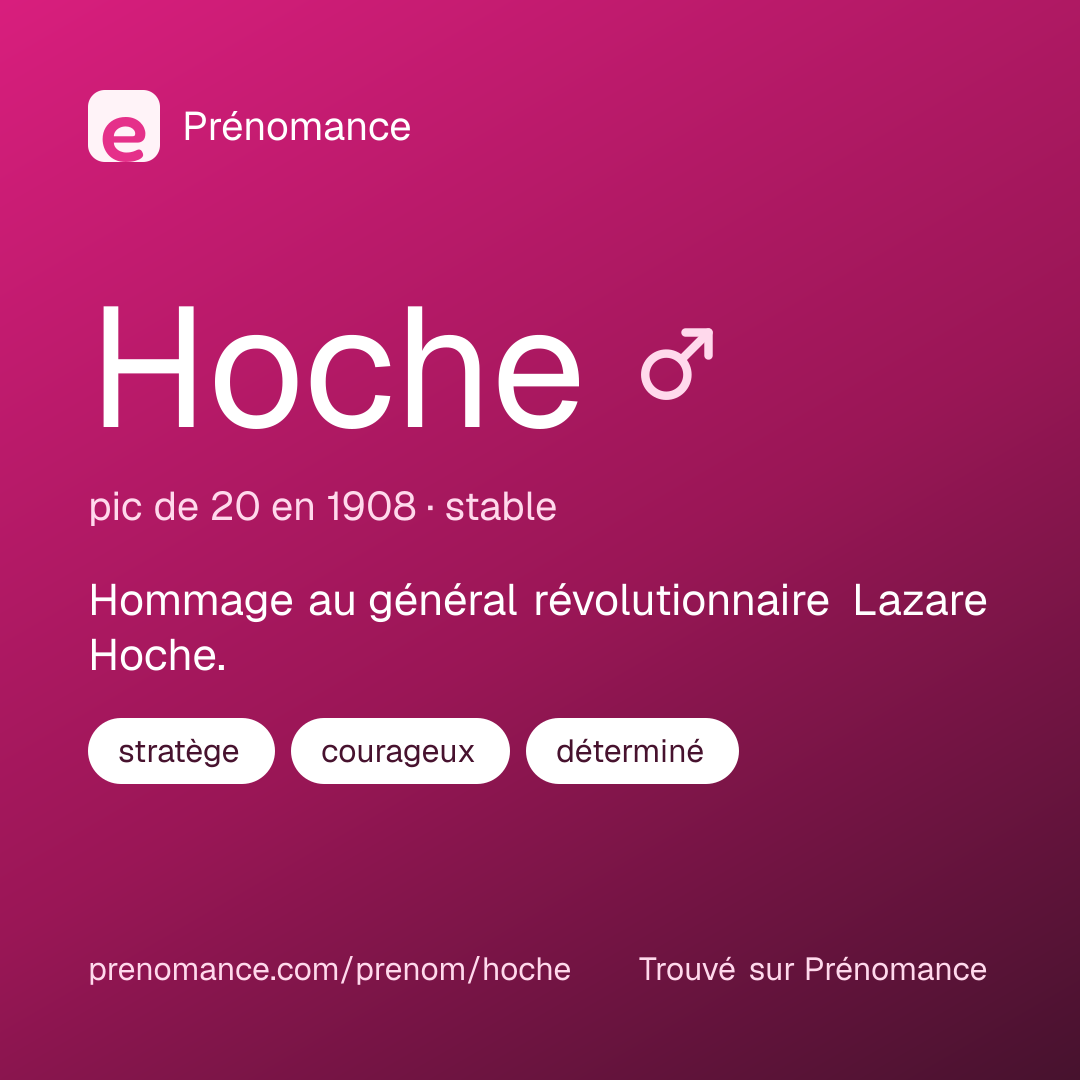 Carte de partage du prénom Hoche