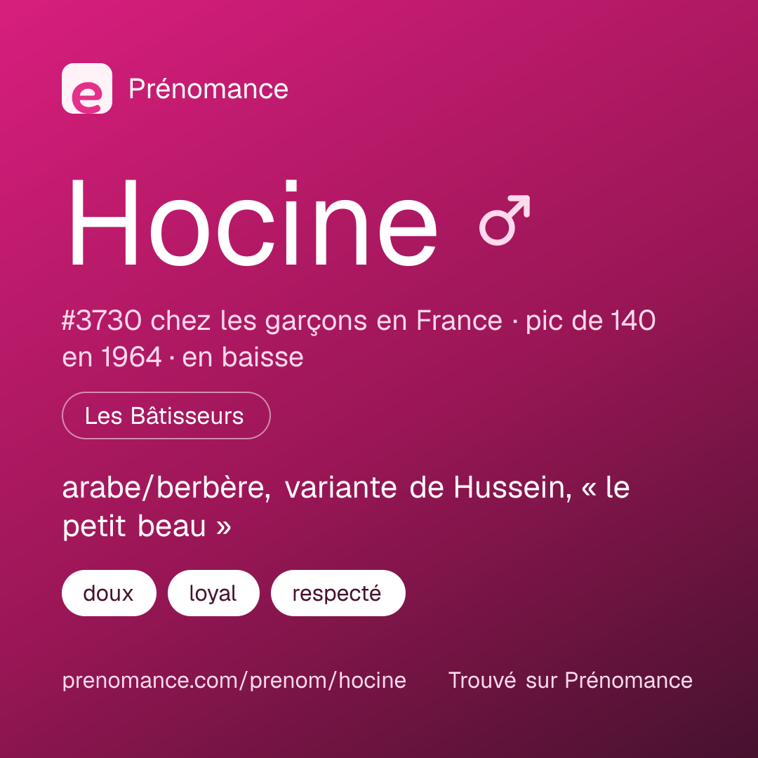 Carte de partage du prénom Hocine