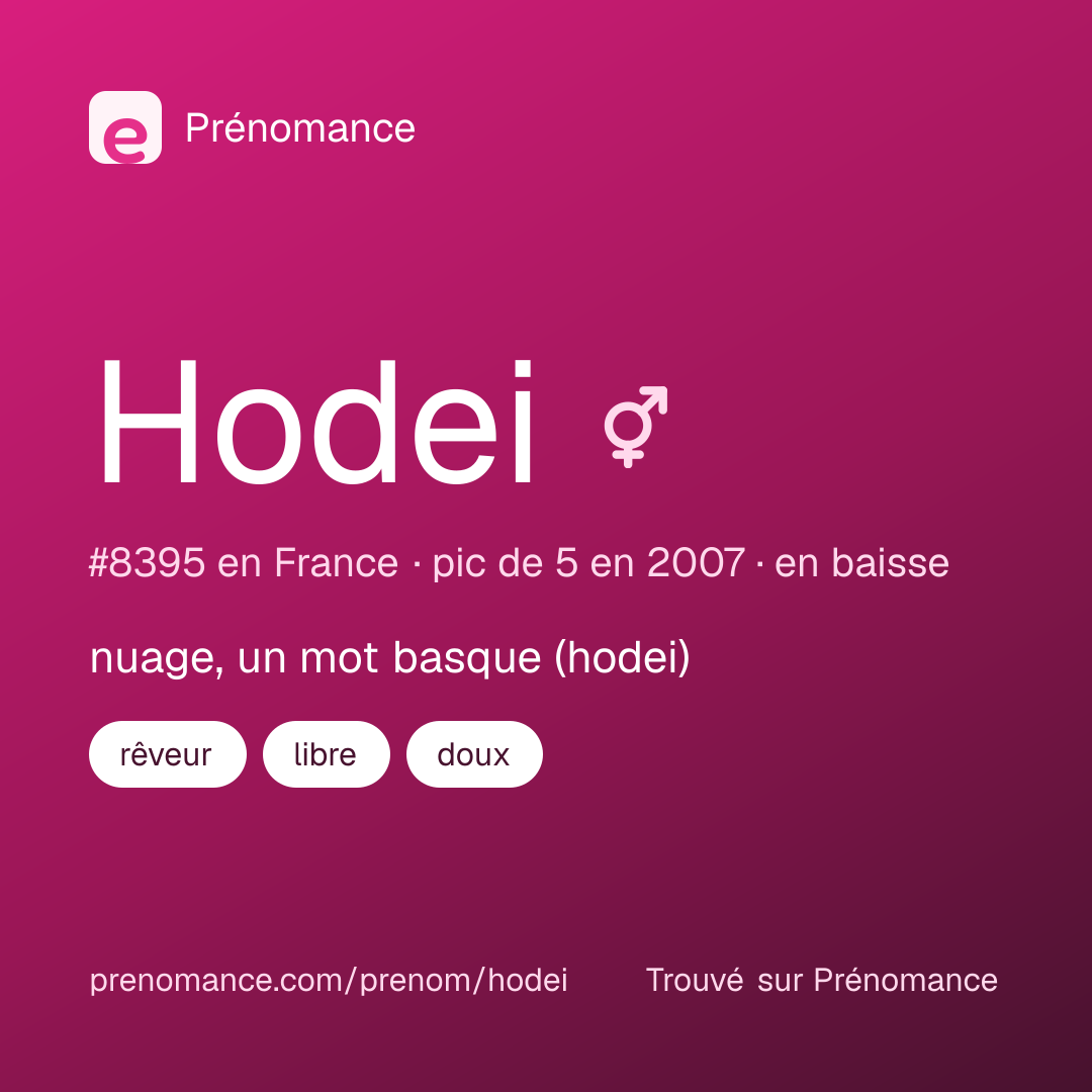 Carte de partage du prénom Hodei