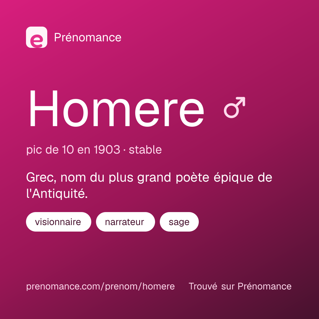 Carte de partage du prénom Homere