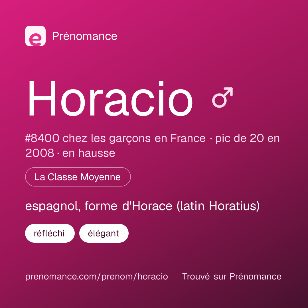 Carte de partage du prénom Horacio
