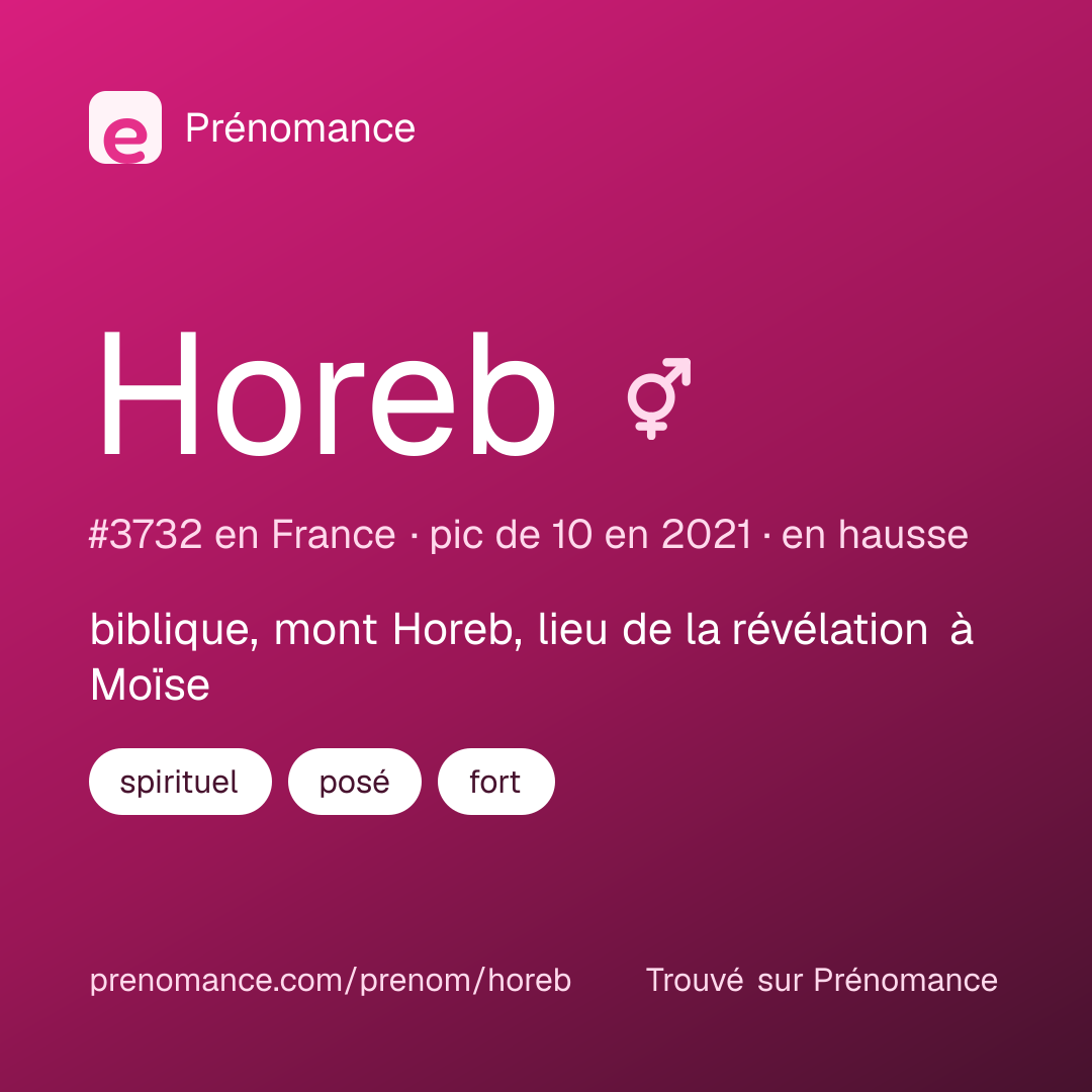 Carte de partage du prénom Horeb