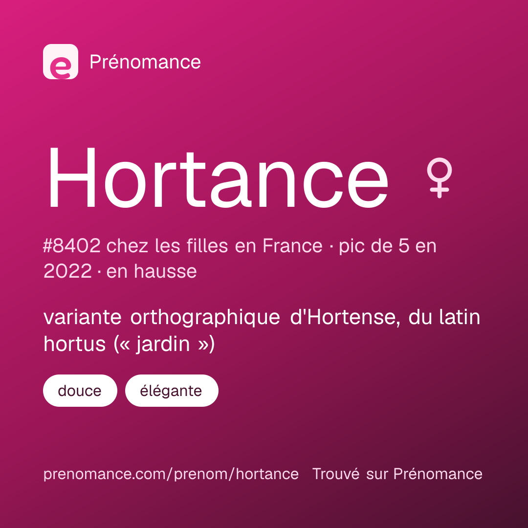 Carte de partage du prénom Hortance