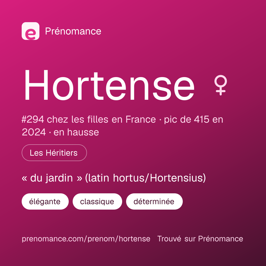 Carte de partage du prénom Hortense