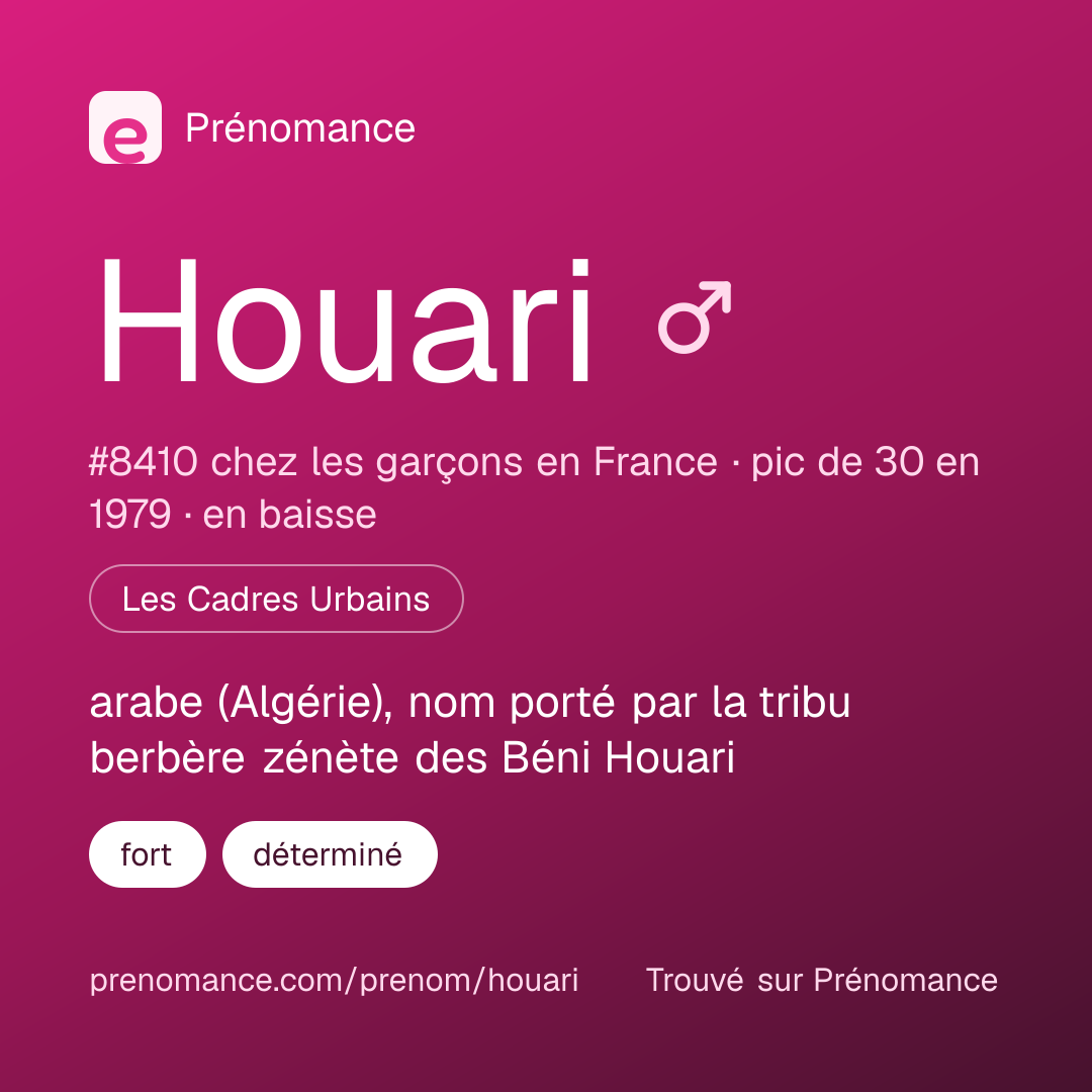 Carte de partage du prénom Houari