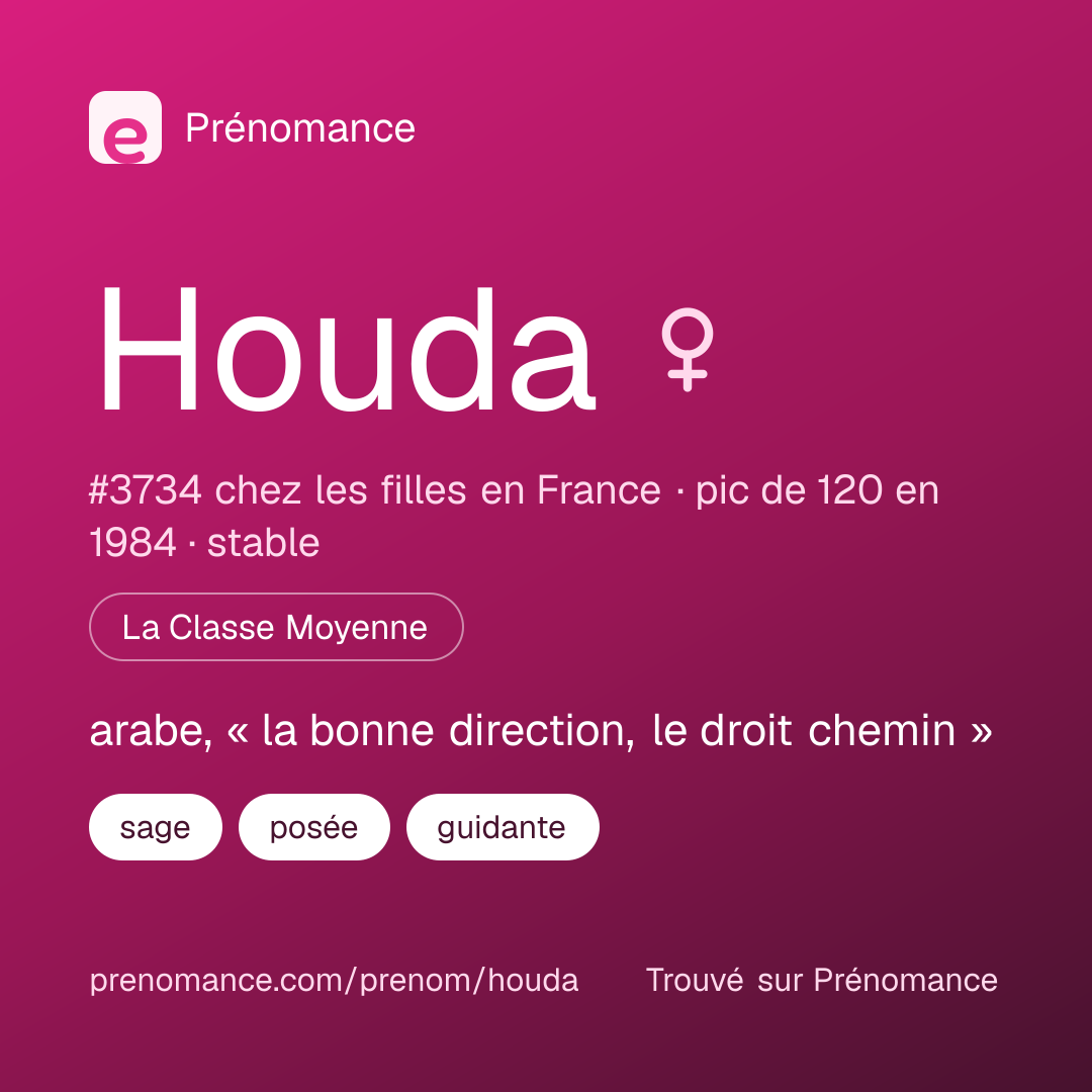 Carte de partage du prénom Houda