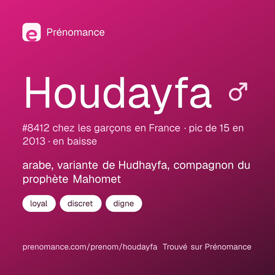 Carte de partage du prénom Houdayfa