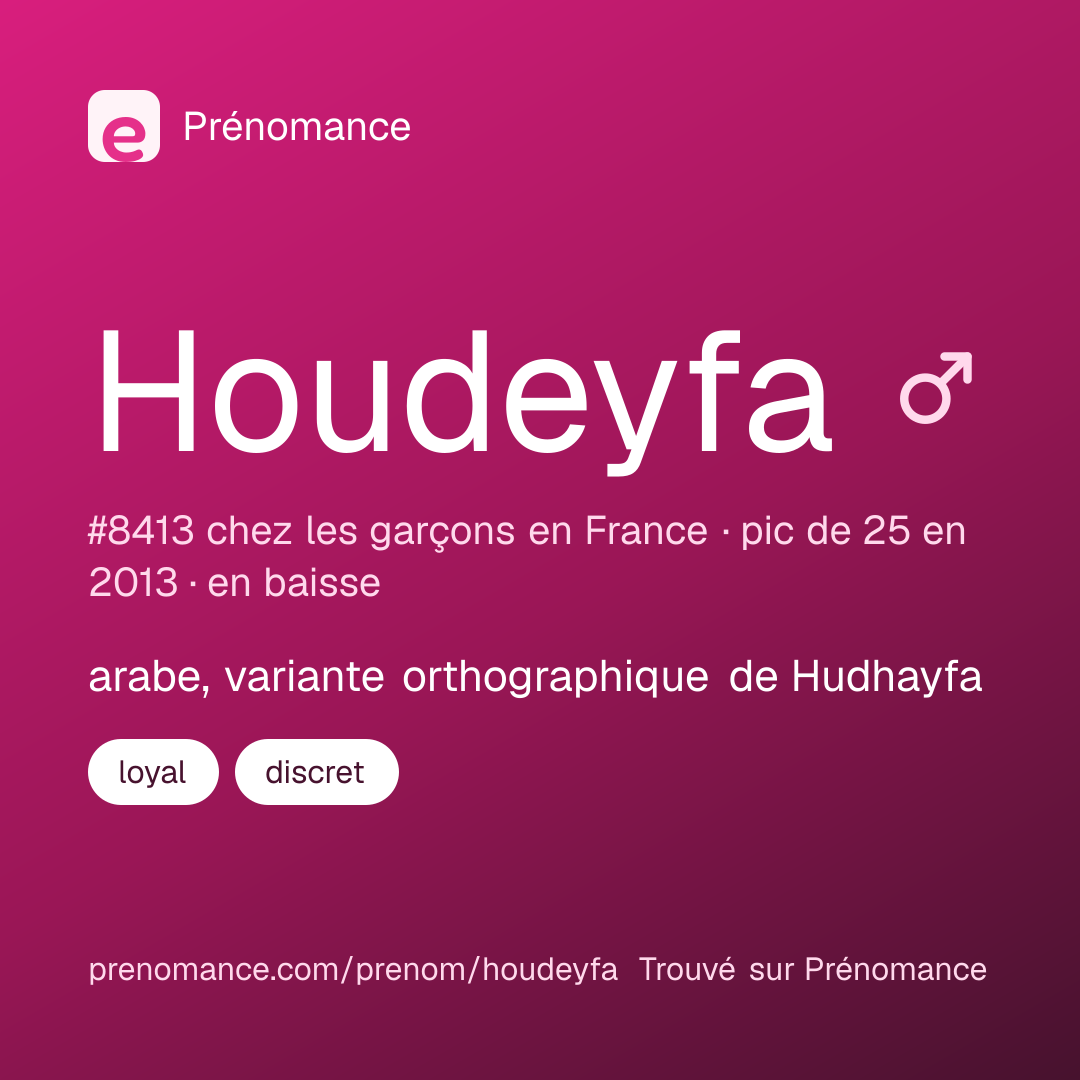 Carte de partage du prénom Houdeyfa