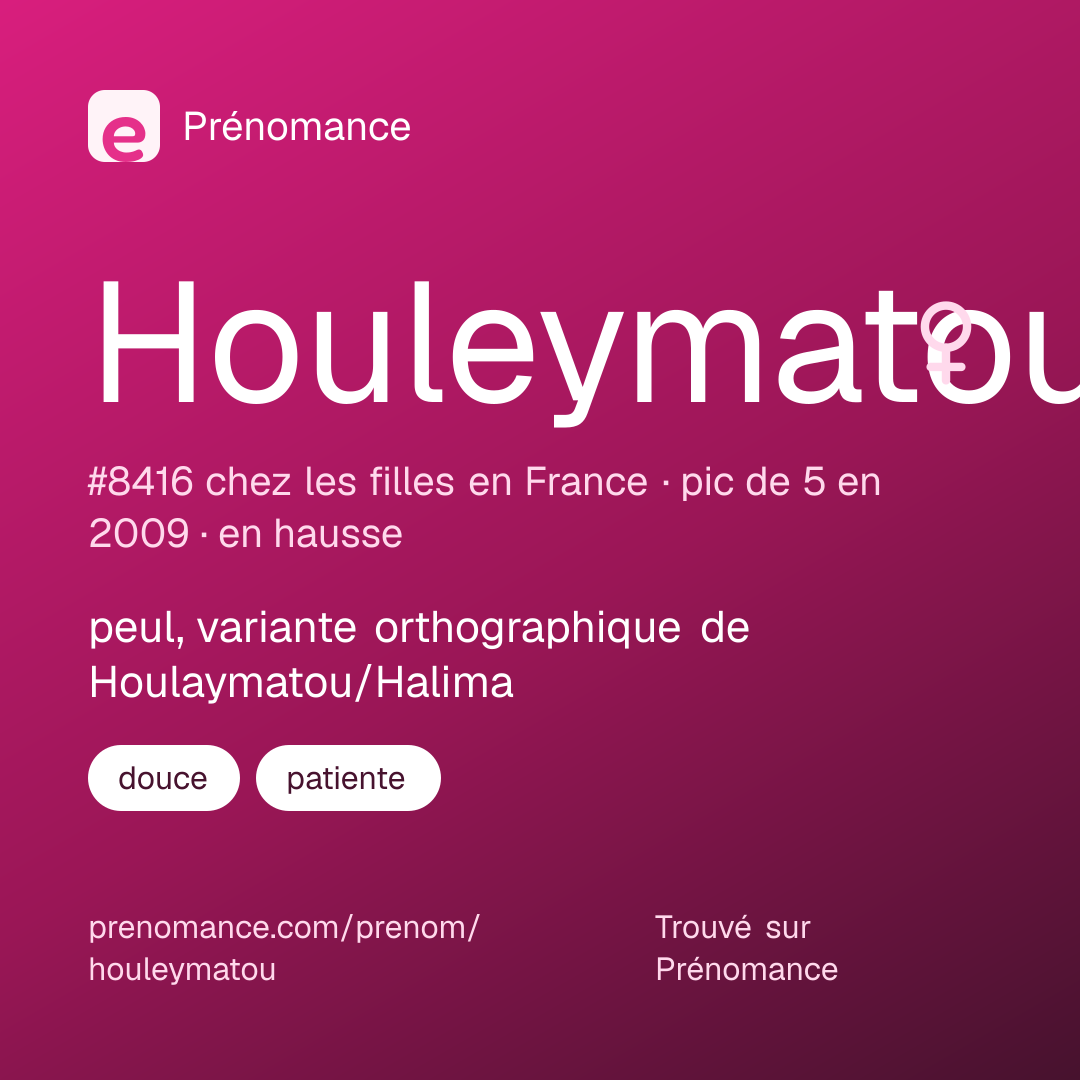 Carte de partage du prénom Houleymatou