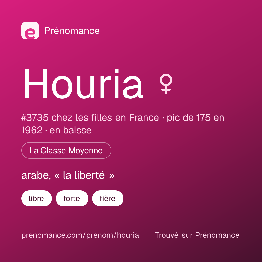 Carte de partage du prénom Houria