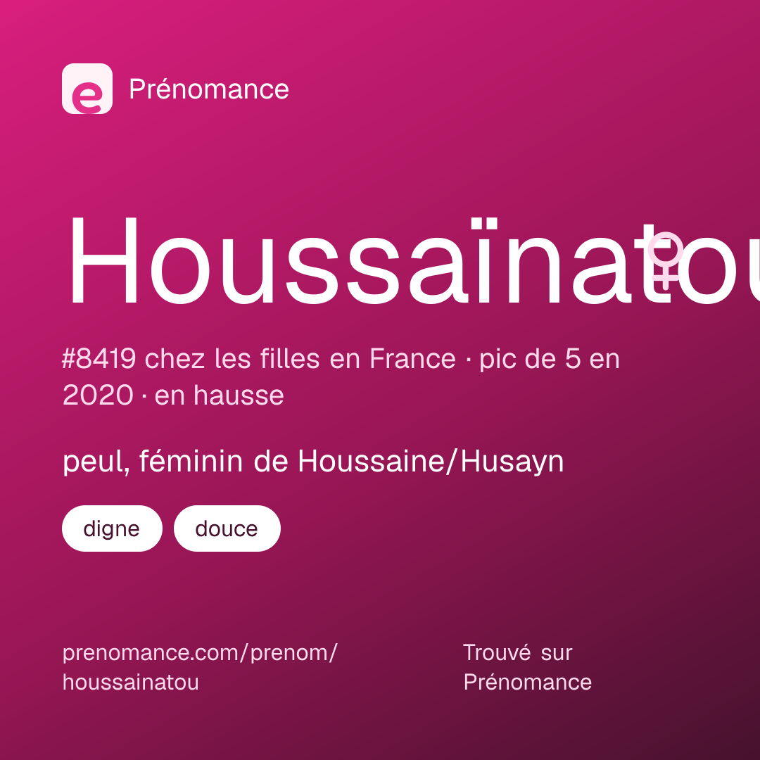 Carte de partage du prénom Houssaïnatou