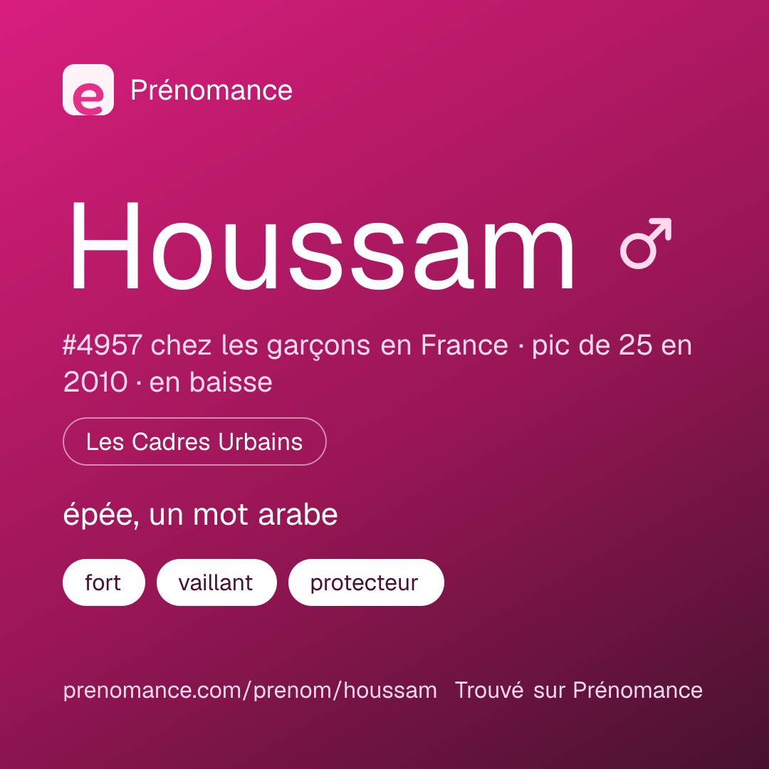 Carte de partage du prénom Houssam