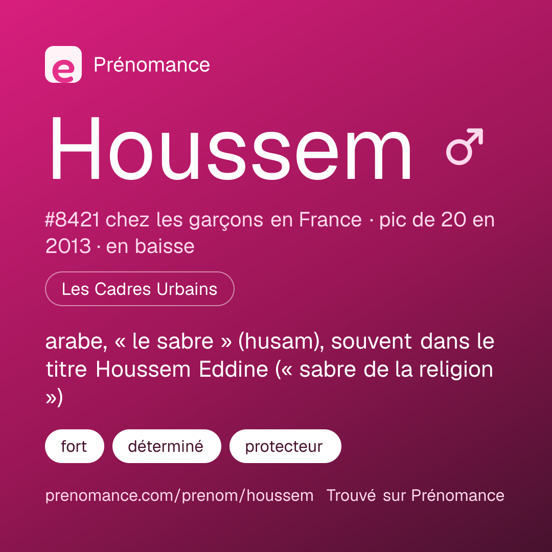 Carte de partage du prénom Houssem