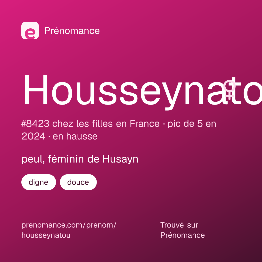 Carte de partage du prénom Housseynatou