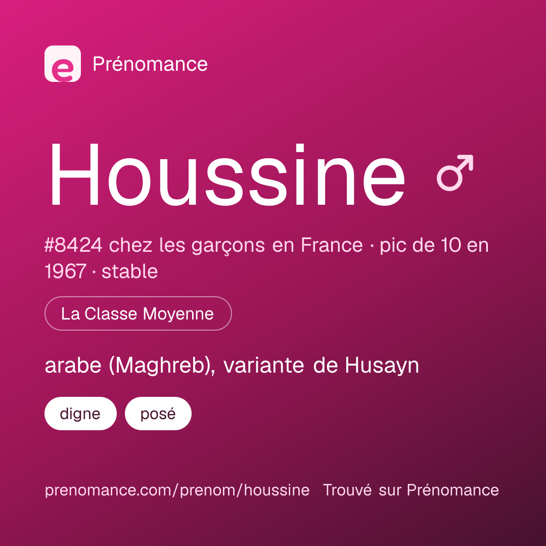 Carte de partage du prénom Houssine
