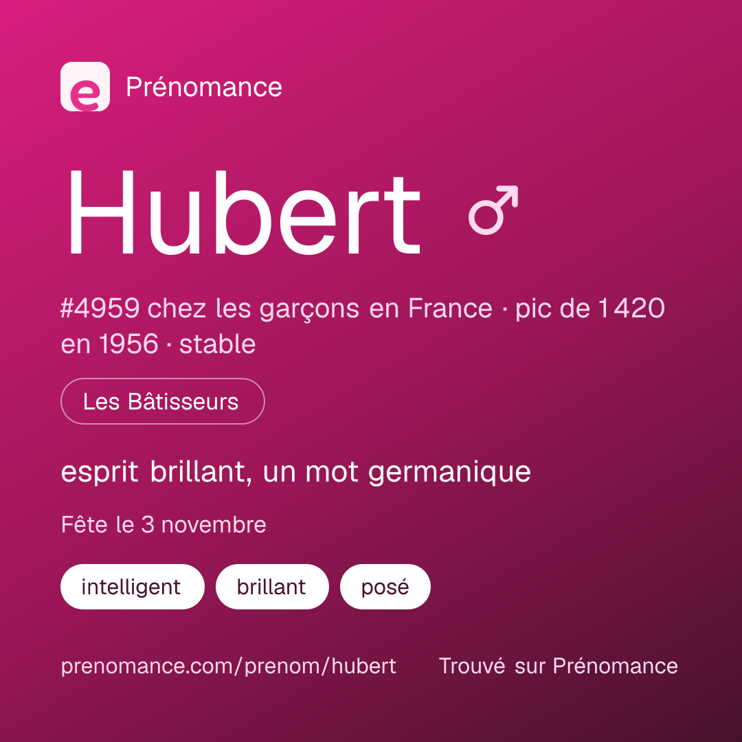 Carte de partage du prénom Hubert