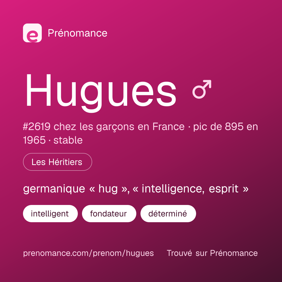 Carte de partage du prénom Hugues