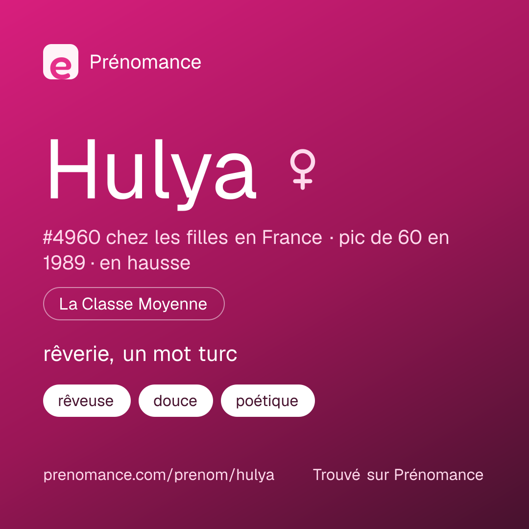 Carte de partage du prénom Hulya