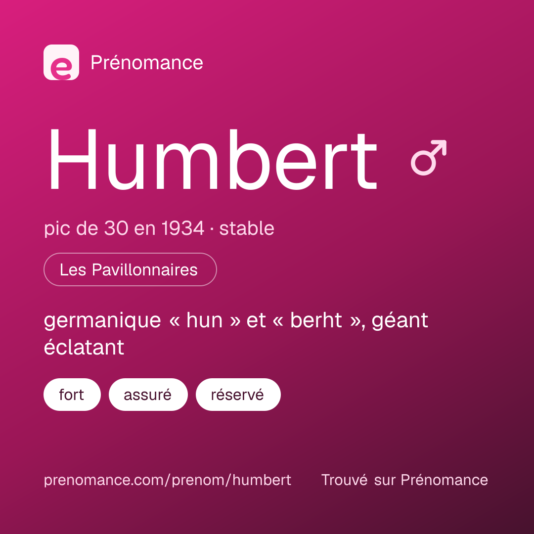 Carte de partage du prénom Humbert