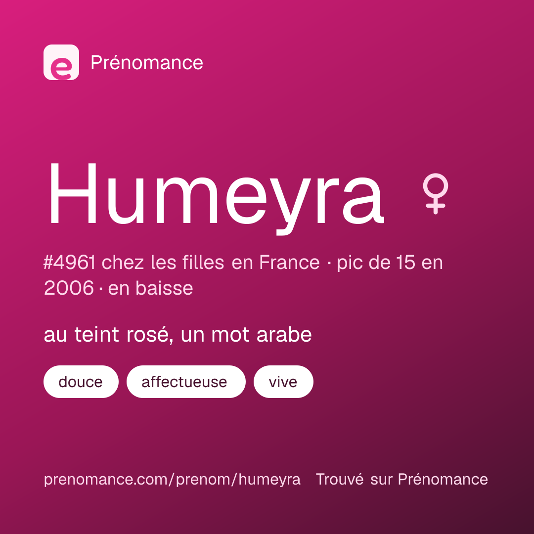 Carte de partage du prénom Humeyra