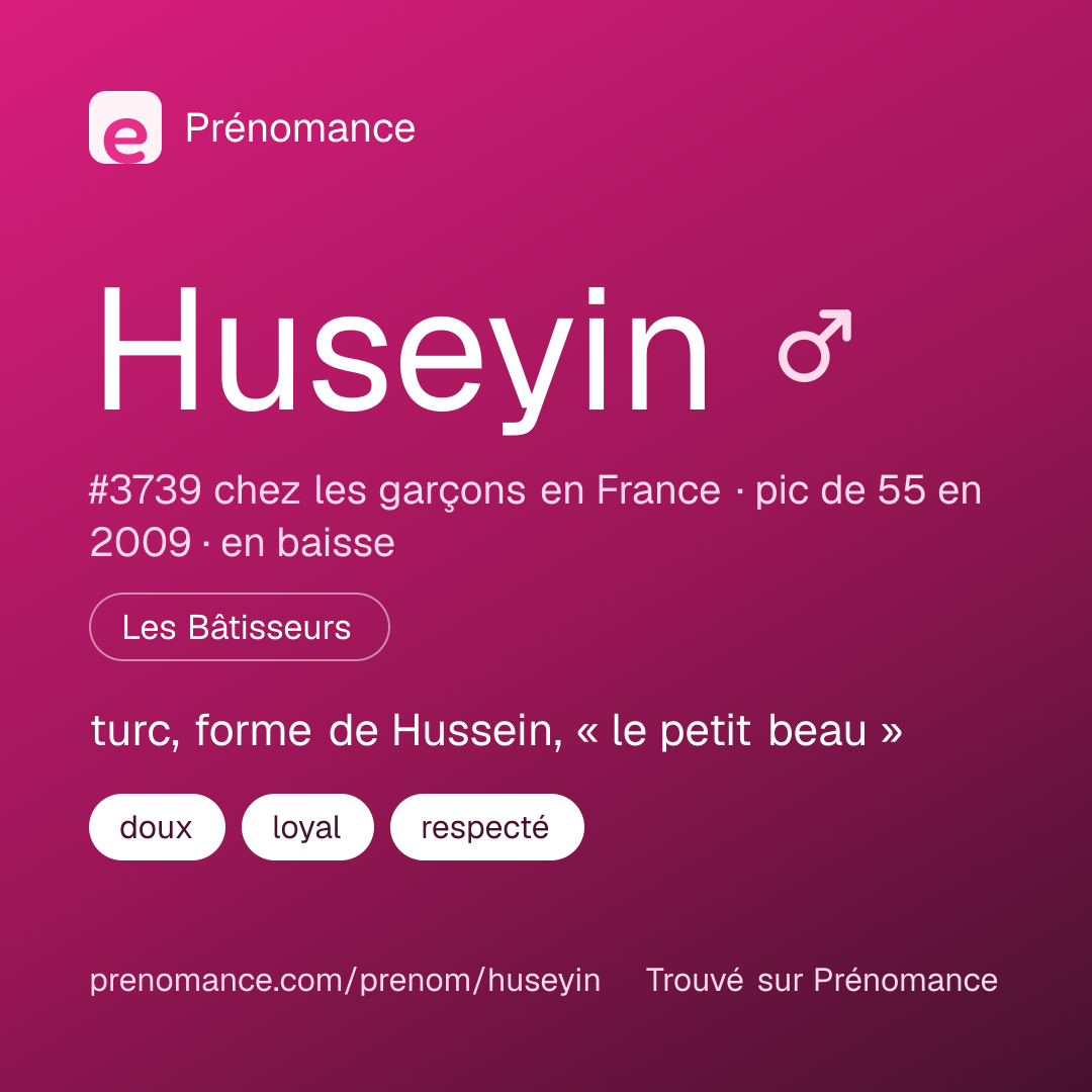 Carte de partage du prénom Huseyin