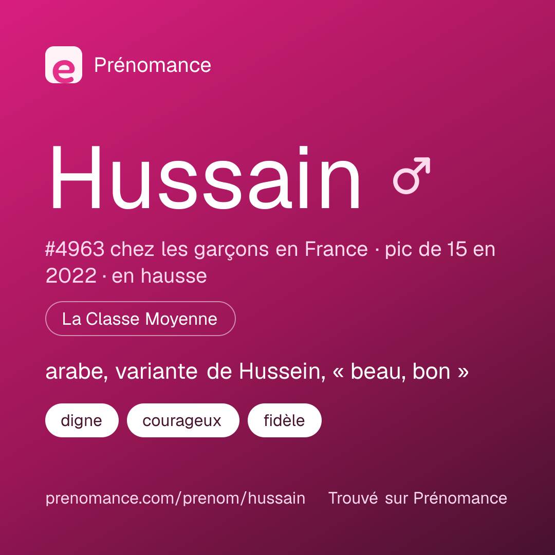Carte de partage du prénom Hussain