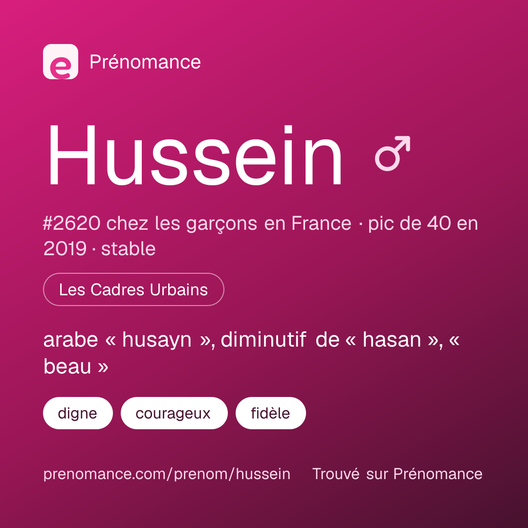 Carte de partage du prénom Hussein