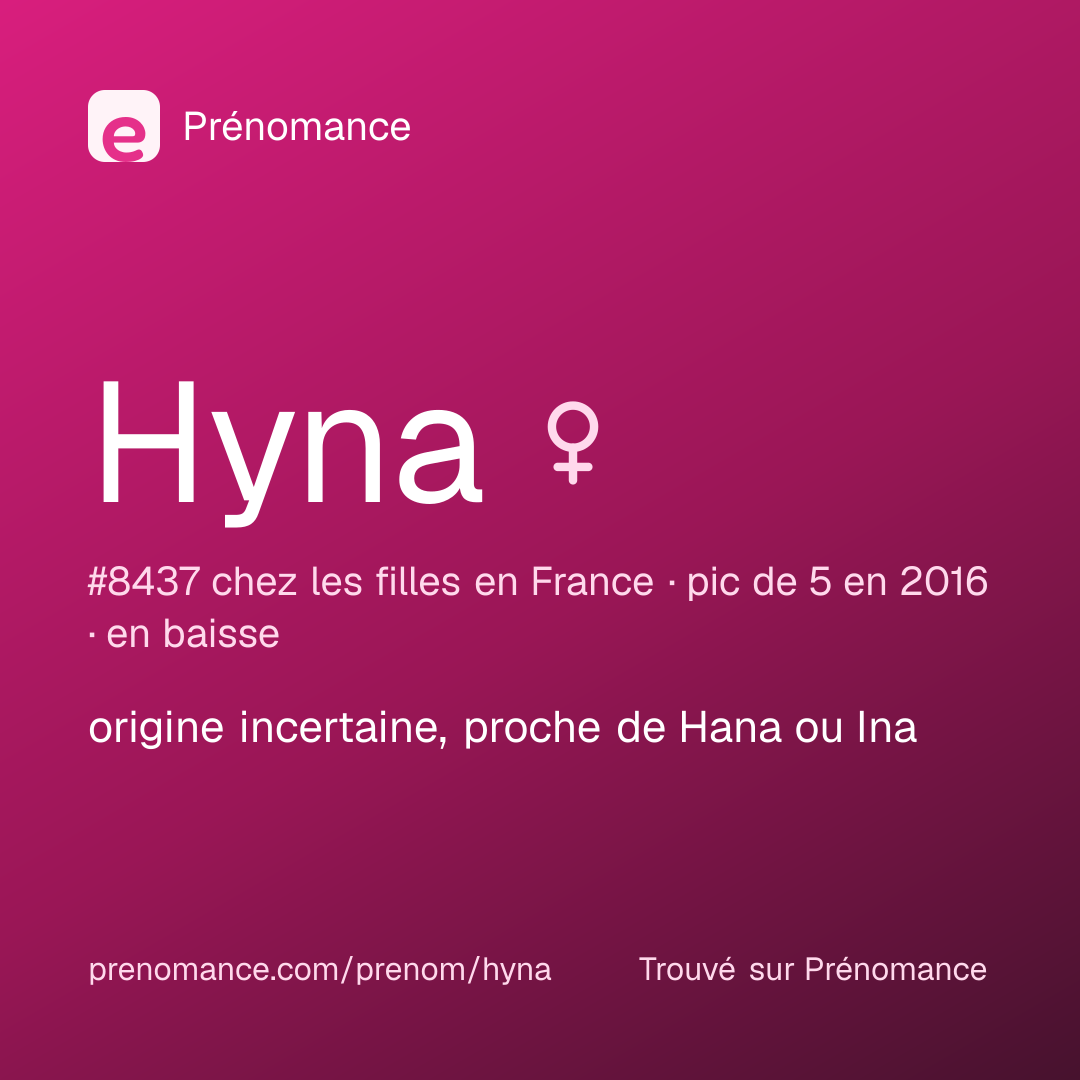 Carte de partage du prénom Hyna