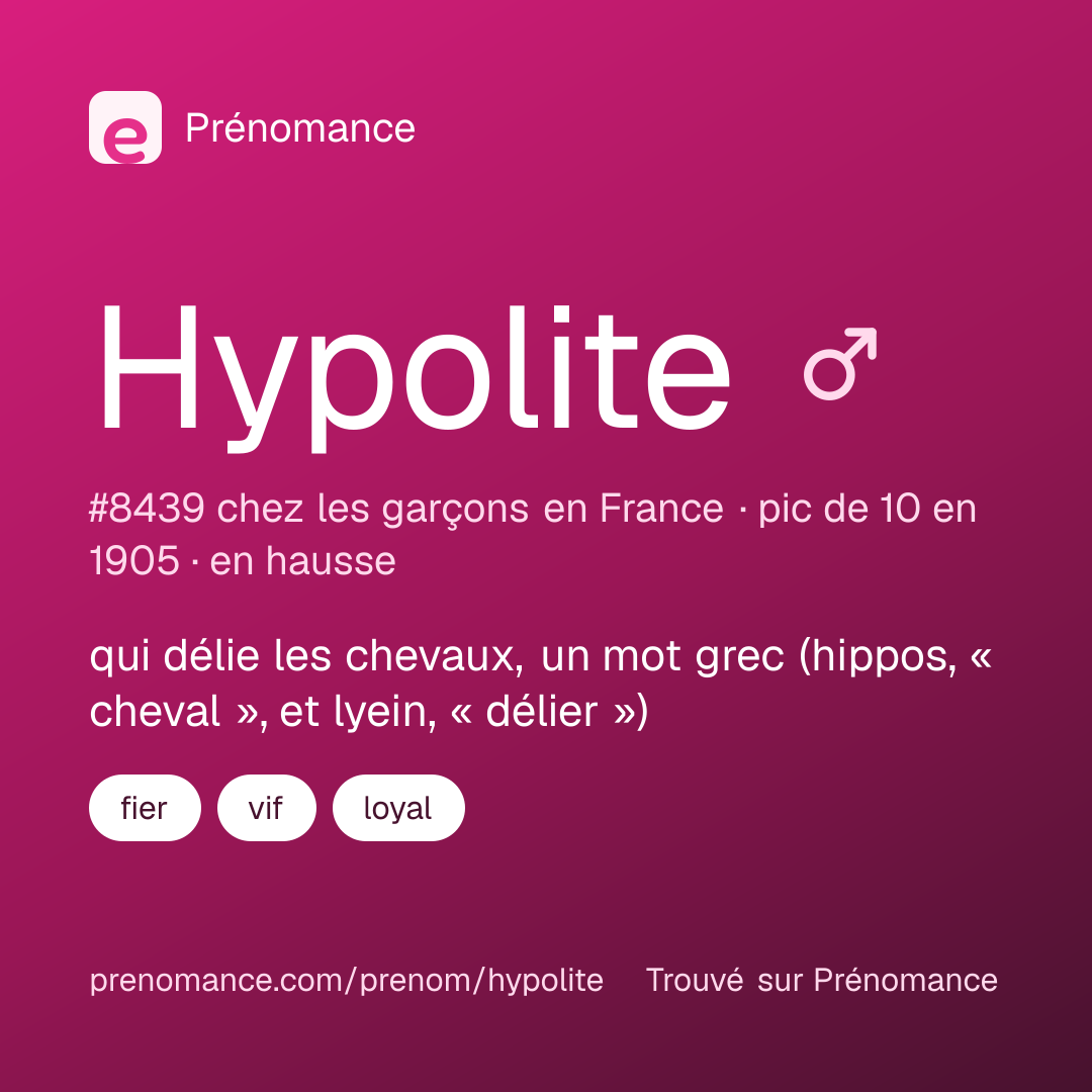 Carte de partage du prénom Hypolite