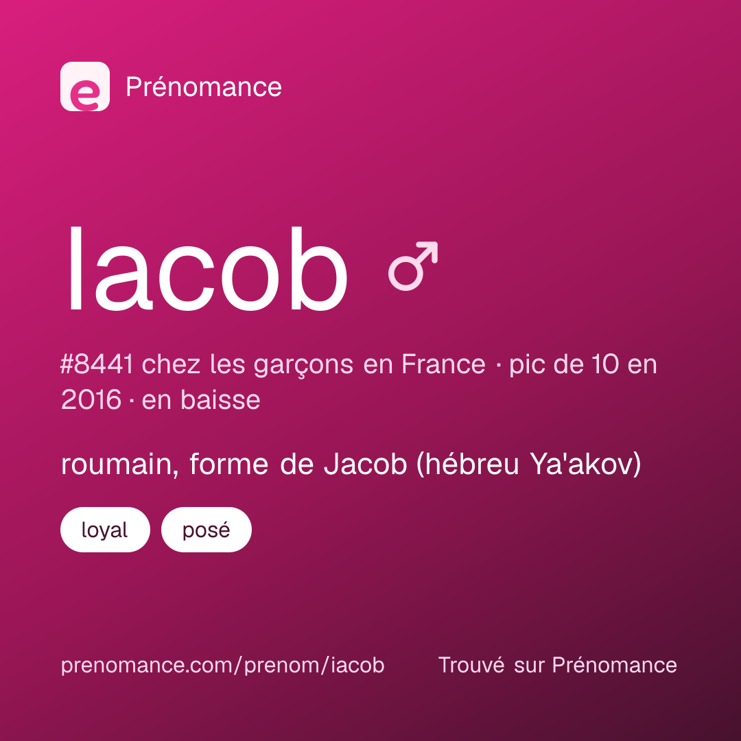Carte de partage du prénom Iacob