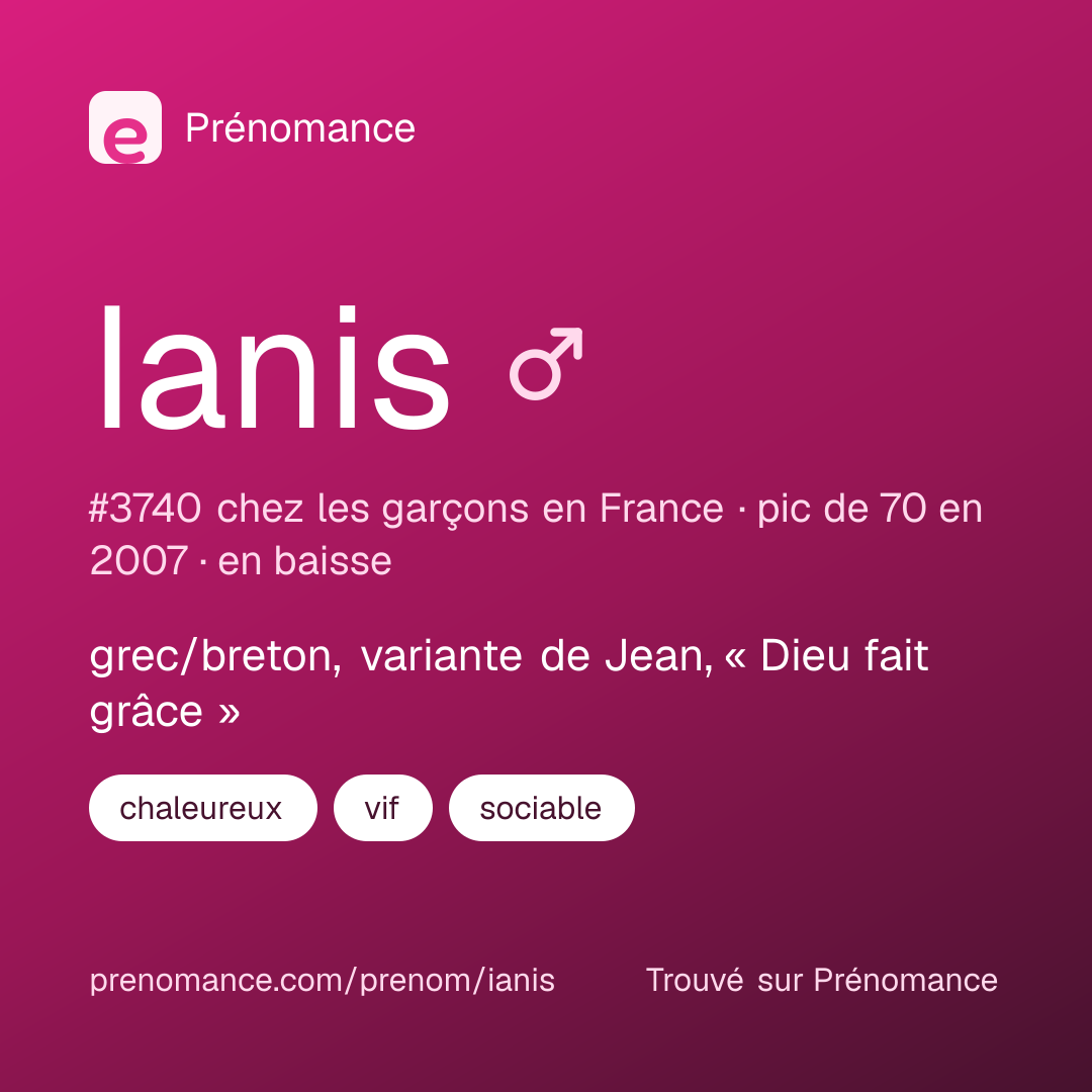 Carte de partage du prénom Ianis