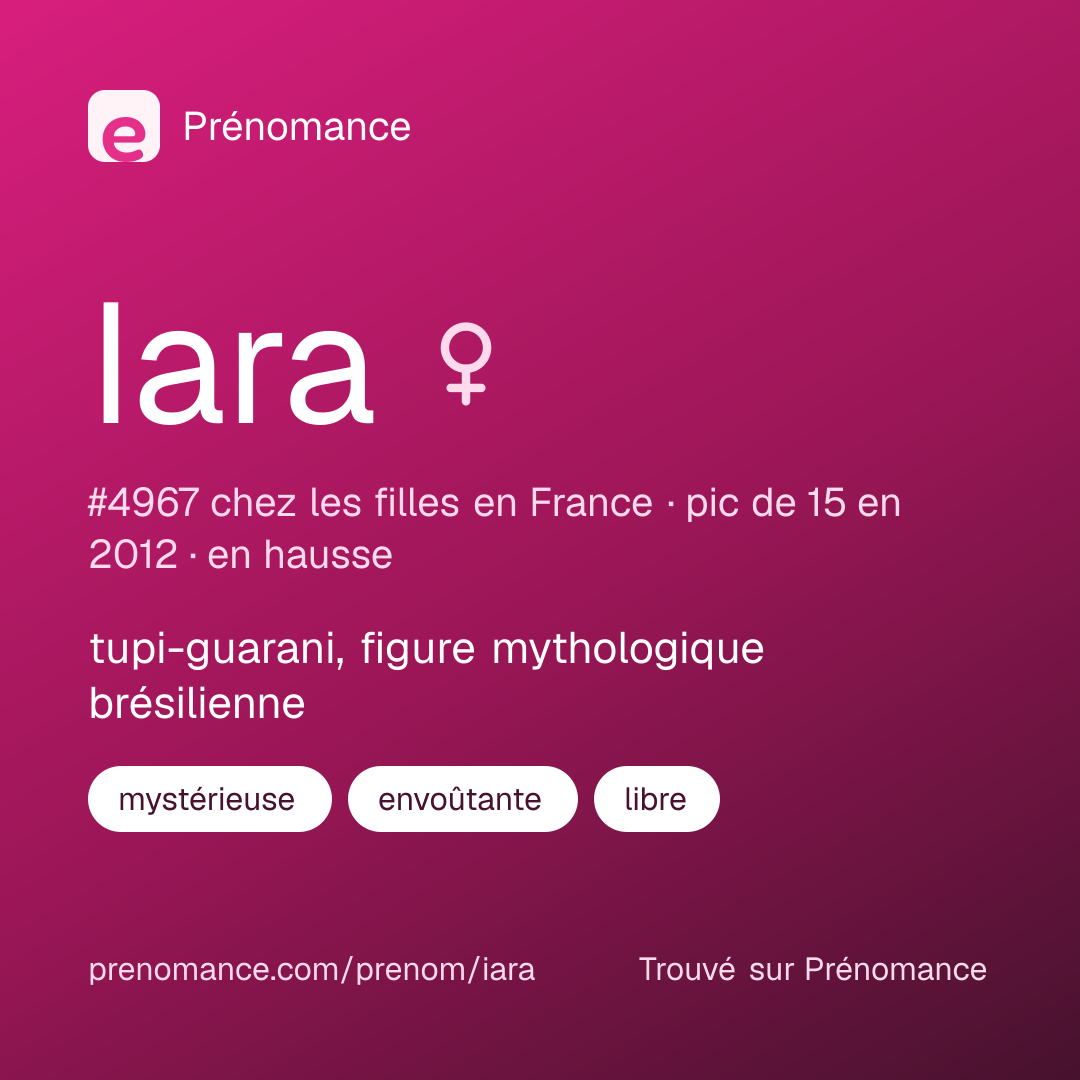 Carte de partage du prénom Iara