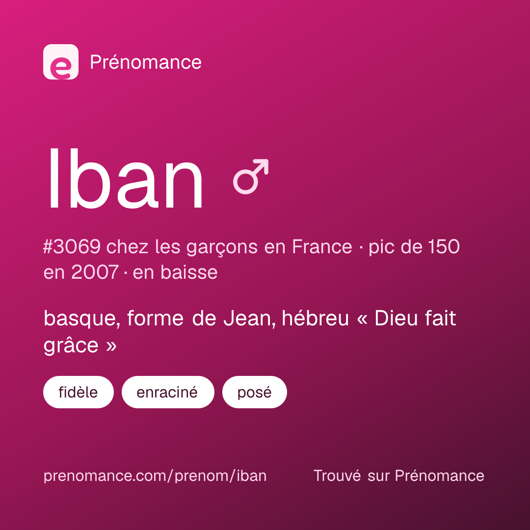 Carte de partage du prénom Iban