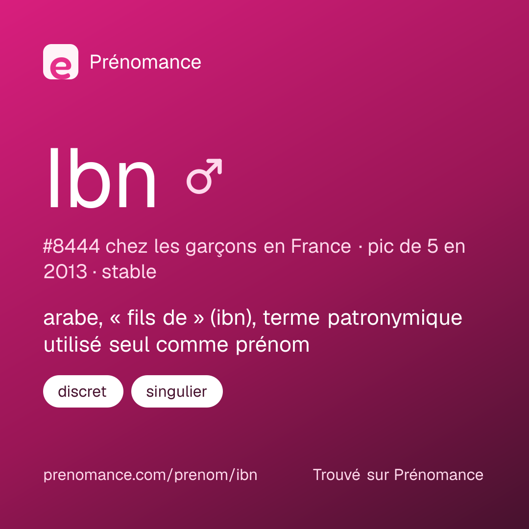 Carte de partage du prénom Ibn