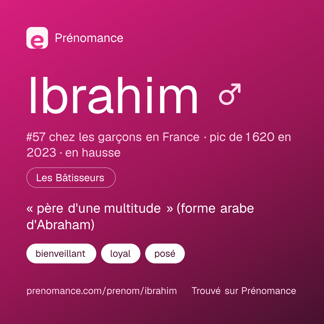 Carte de partage du prénom Ibrahim