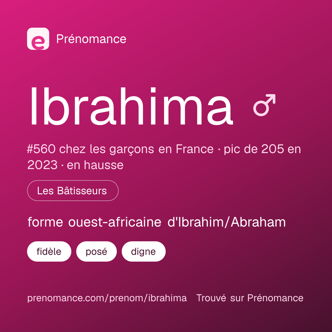 Carte de partage du prénom Ibrahima